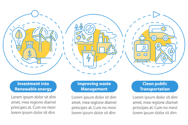 Prevent Climate Change Bundle