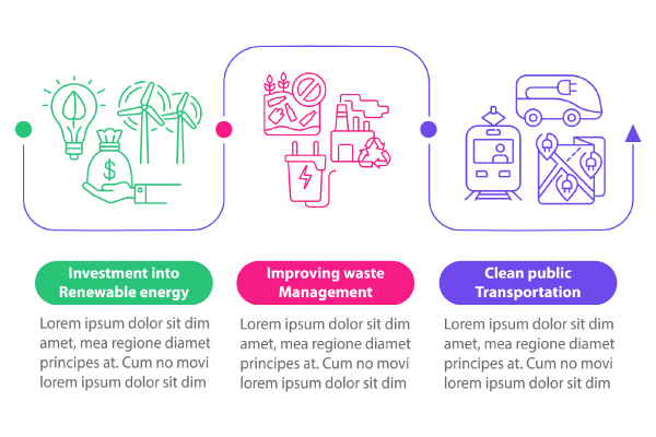 Prevent Climate Change Bundle