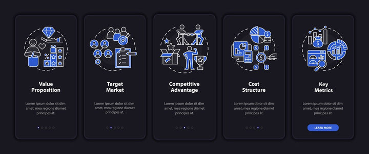 Profitable business model onboarding mobile app page screen bundle