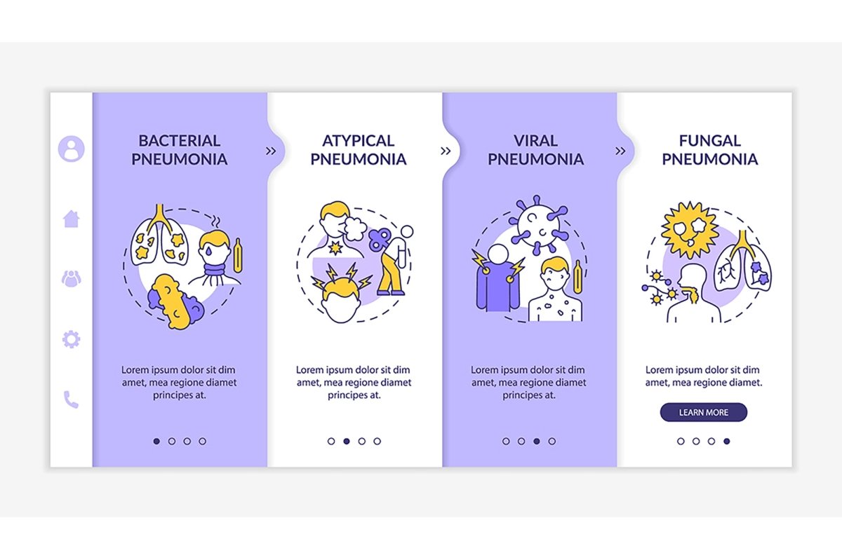 Pulmonary inflammation onboarding vector template set
