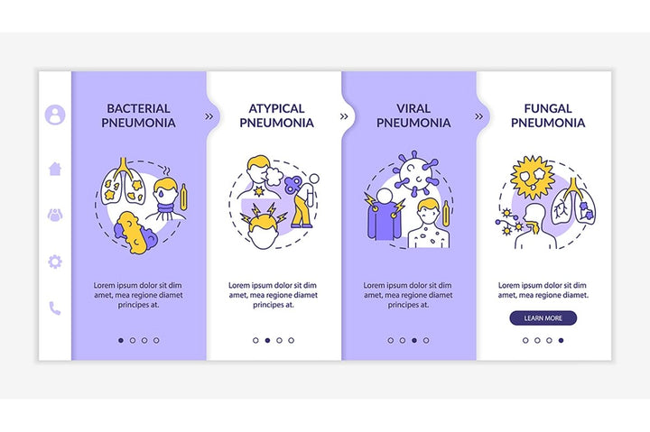 Pulmonary inflammation onboarding vector template set