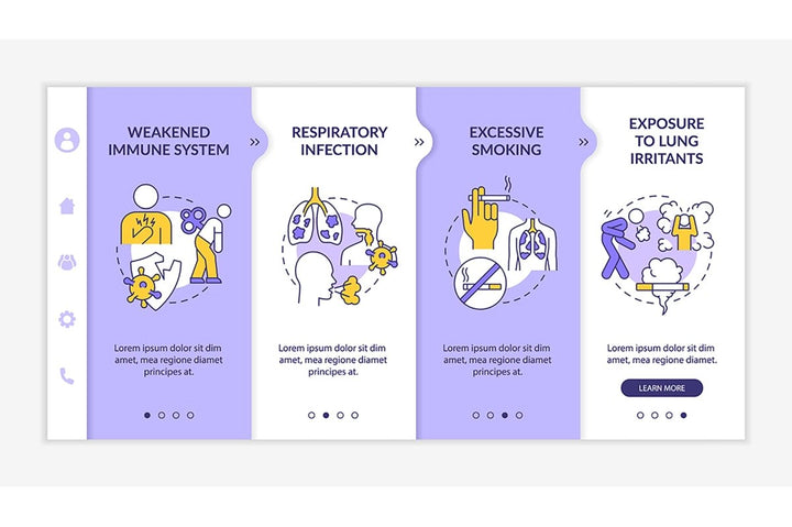 Pulmonary inflammation onboarding vector template set