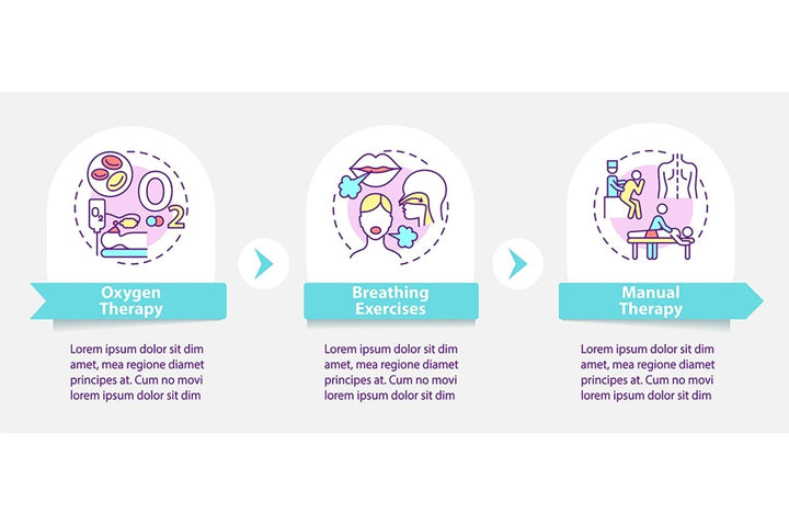 Pulmonary rehabilitation vector infographic templates