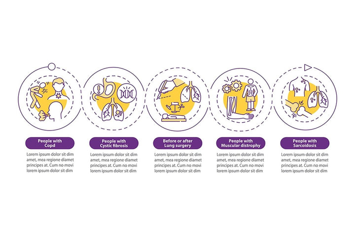 Pulmonary rehabilitation vector infographic templates