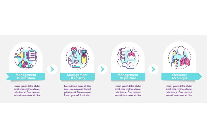 Pulmonary rehabilitation vector infographic templates