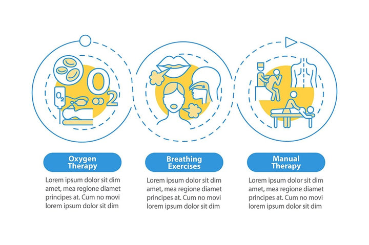 Pulmonary rehabilitation vector infographic templates