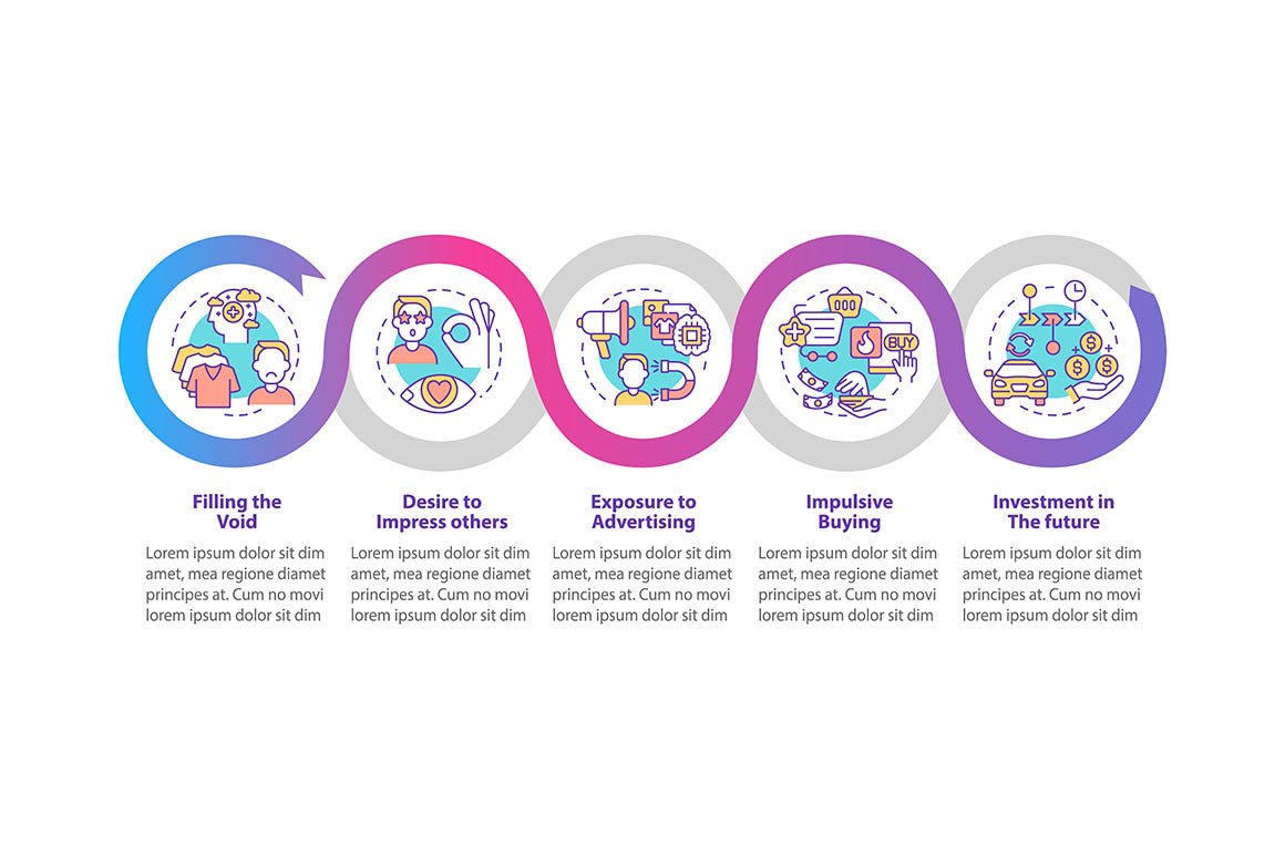 Reasons for consumerism vector infographic templates bundle