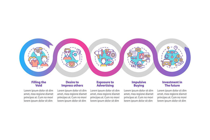 Reasons for consumerism vector infographic templates bundle