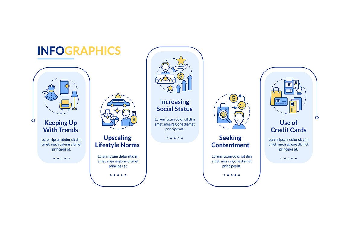 Reasons for consumerism vector infographic templates bundle