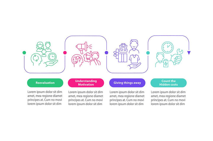Reasons for consumerism vector infographic templates bundle