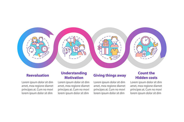 Reasons for consumerism vector infographic templates bundle