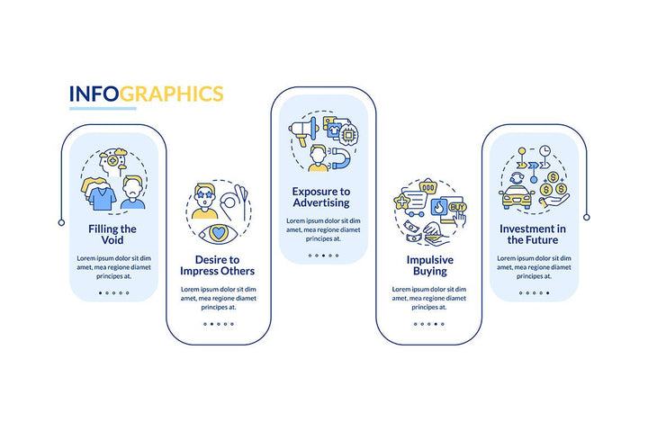 Reasons for consumerism vector infographic templates bundle