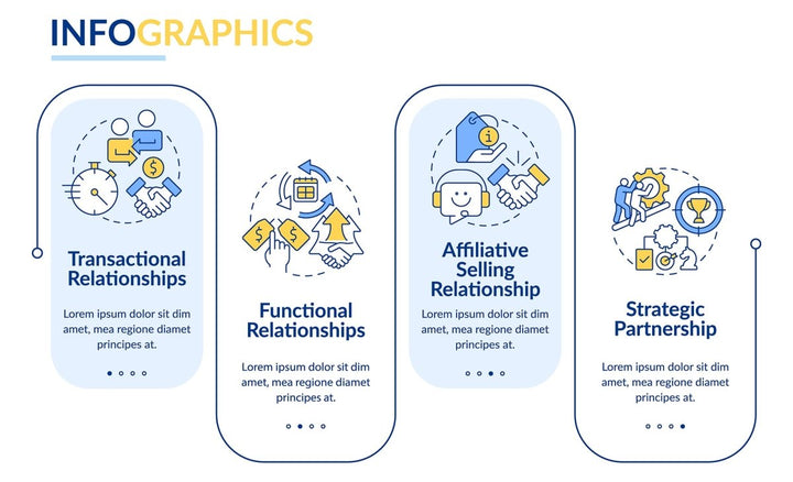 Sales trends infographic template bundle