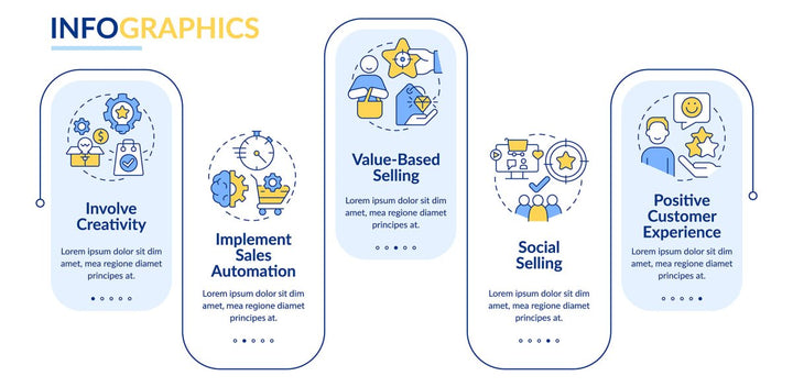 Sales trends infographic template bundle