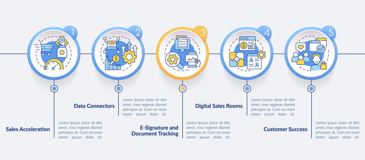 Sales trends infographic template bundle