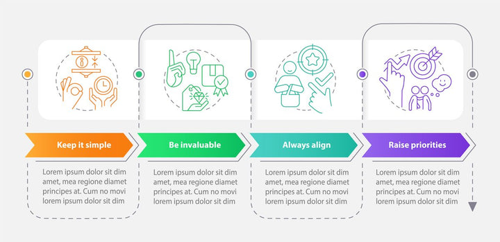Sales trends infographic template bundle