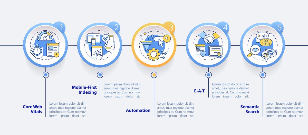SEO optimization infographic template bundle
