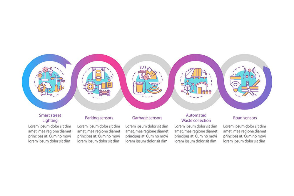 Smart City Infographics Bundle