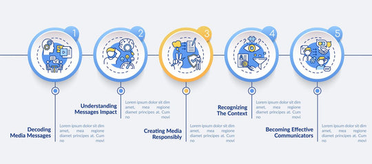 Social media vector infographic template bundle