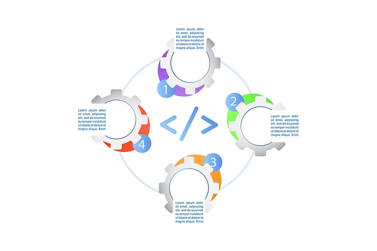 Software interface infographic template bundle