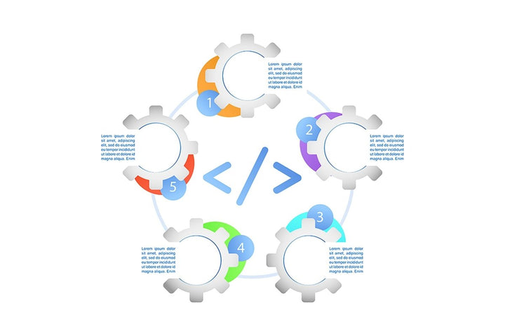 Software interface infographic template bundle