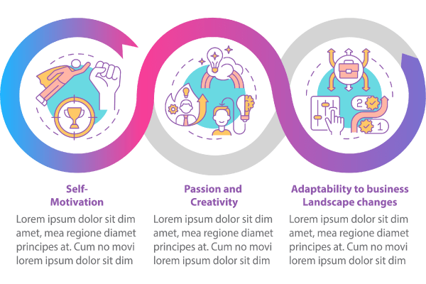 Startup Launch Infographic Bundle