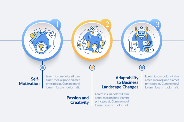 Startup Launch Infographic Bundle