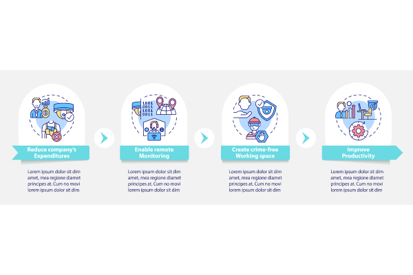 Surveillance System Infographic Bundle