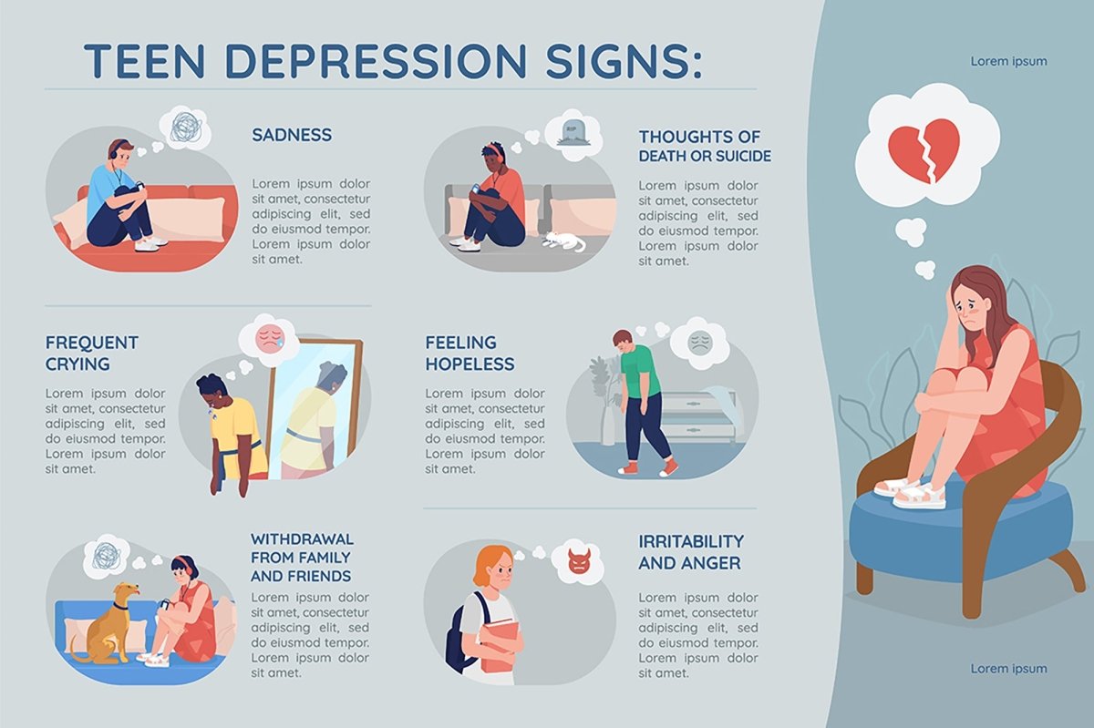 Teenager depression signs flat color vector template set