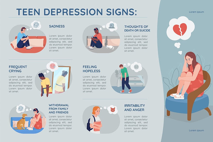 Teenager depression signs flat color vector template set