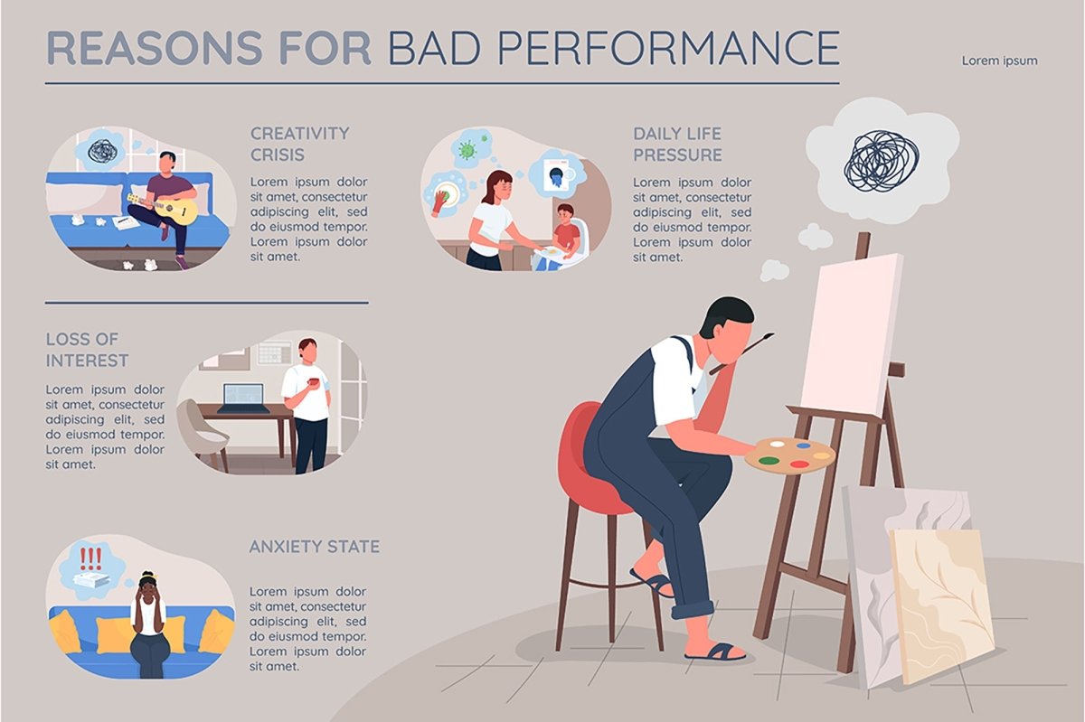 Types of burnout flat color vector infographic templates