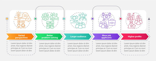 Types of diversity infographic template set