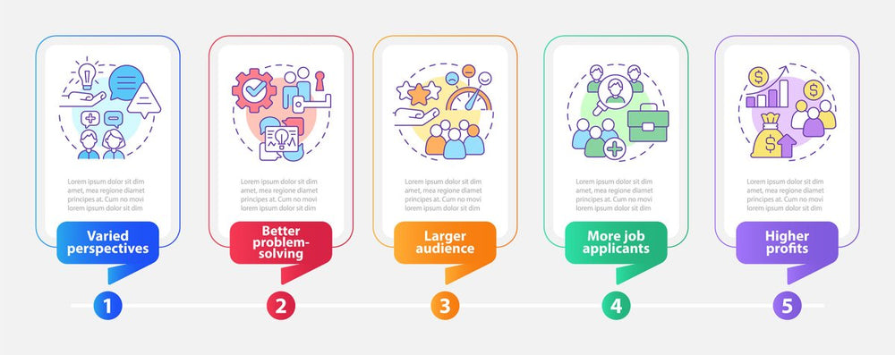 Types of diversity infographic template set