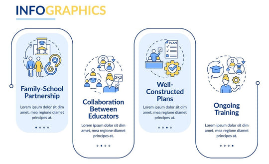 Types of diversity infographic template set