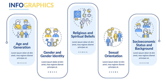 Types of diversity infographic template set