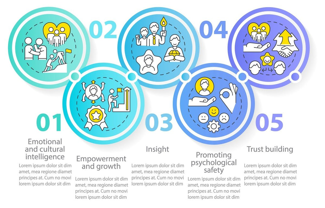 Types of diversity infographic template set