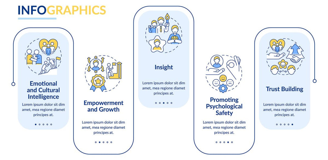 Types of diversity infographic template set