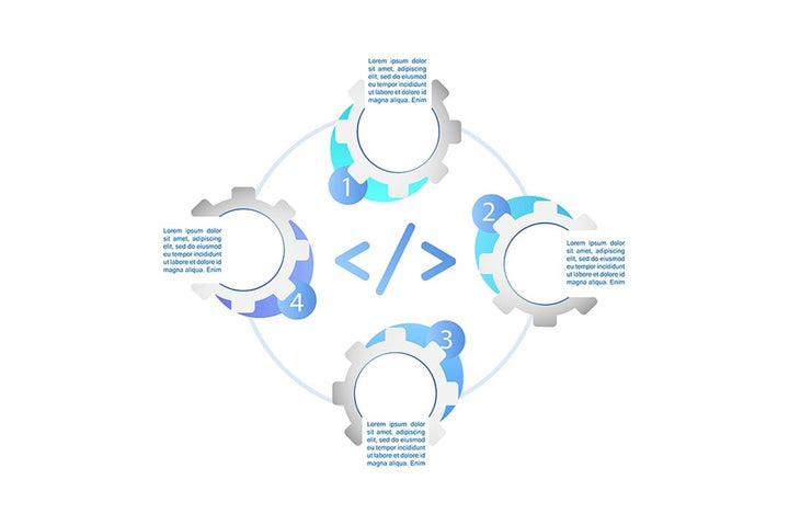 User software infographic template bundle