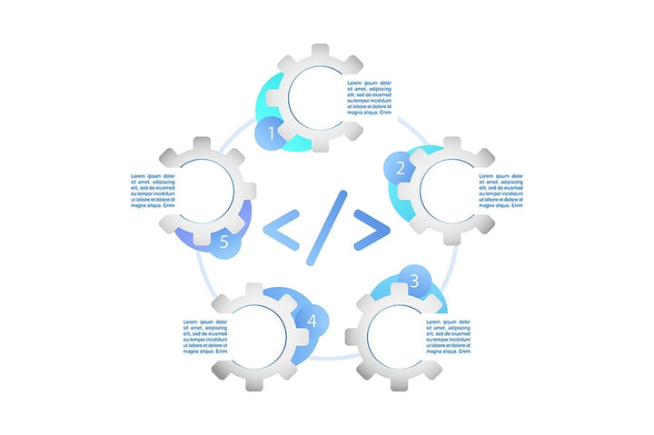 User software infographic template bundle