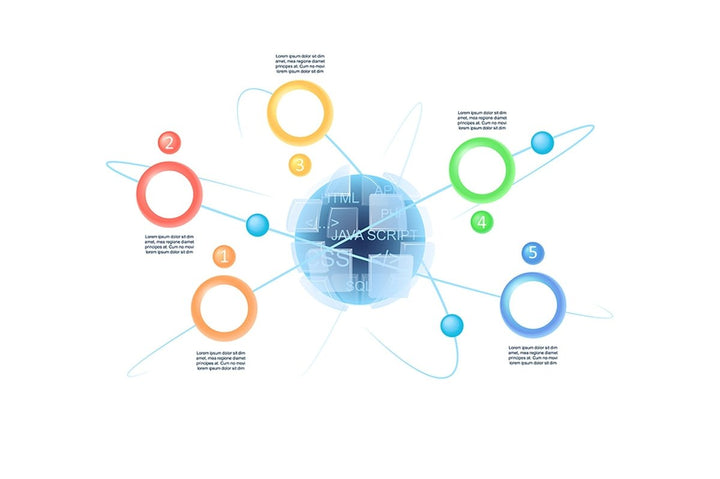Web development infographic template bundle
