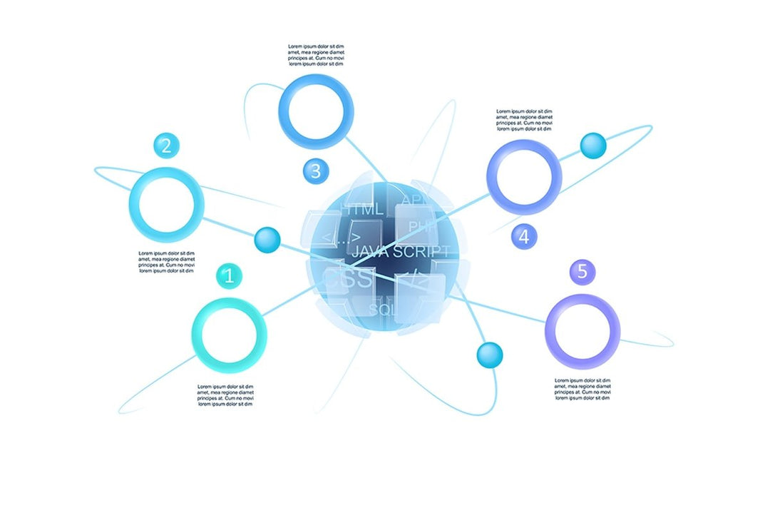 Website System Graph Website infographic chart template set – IMG Visuals